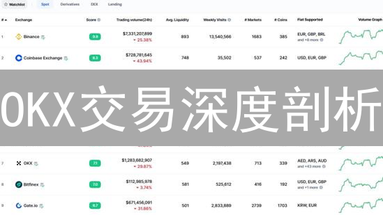 OKX交易深度剖析：差异化竞争，如何脱颖而出？