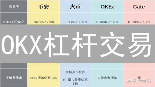 OKX杠杆交易：高收益与高风险并存？新手必看！