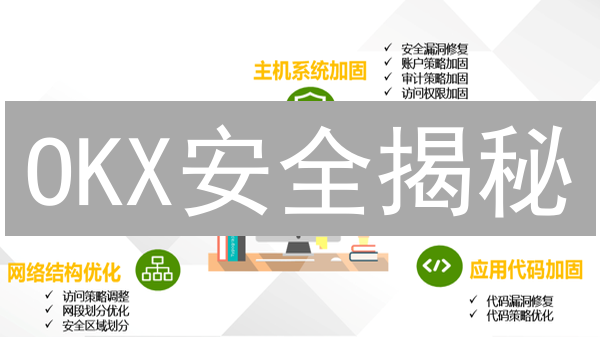 OKX安全揭秘：如何守护您的数字资产？