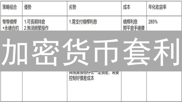 加密货币套利：OKX Upbit价差如何把握？速看！