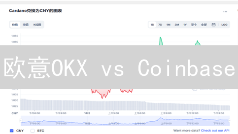 欧意OKX vs Coinbase：艾达币ADA交易，哪个更划算？【深度对比】