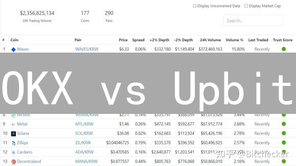 OKX vs Upbit：哪个交易所更适合你？深度行情对比揭秘！