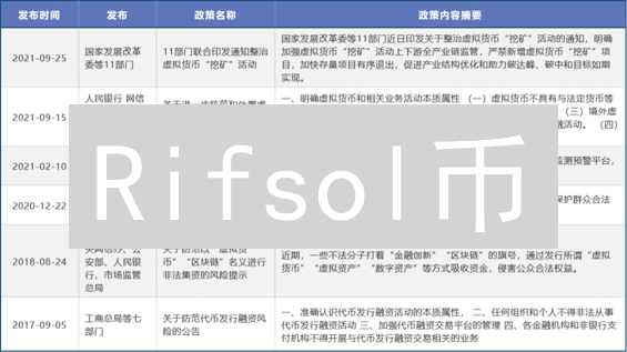 Rifsol币：能否颠覆传统金融？深度解析与未来展望