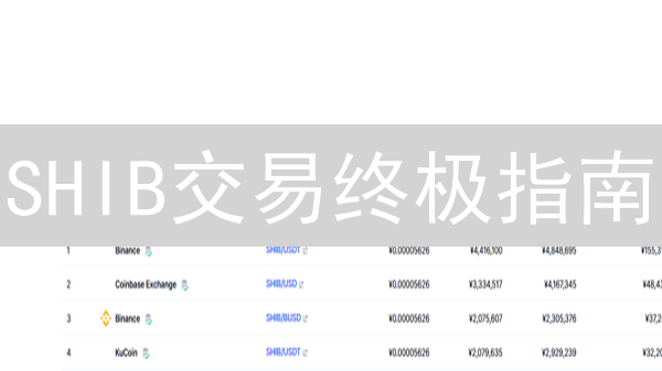 SHIB交易终极指南：策略、技巧与HTXC2C平台优势详解