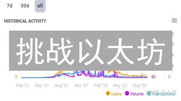 挑战以太坊？ShibaInu与Solana生态掘金新机遇【深度分析】