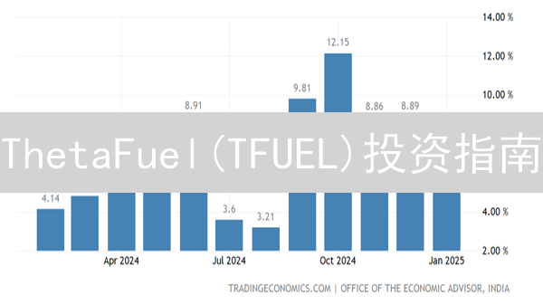 ThetaFuel(TFUEL)投资指南：颠覆流媒体，现在入场晚吗？