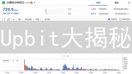 Upbit大揭秘：与国际交易所的差异与机遇，韩国加密货币投资必读！