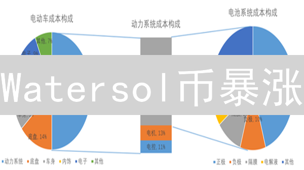 Watersol币暴涨？揭秘影响价格的七大真相！
