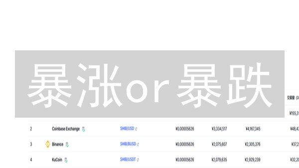 暴涨or暴跌？Bigone与Upbit柴犬币交易大PK！