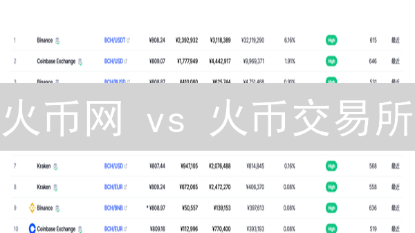 火币网 vs 火币交易所：BCH交易的9大关键区别！